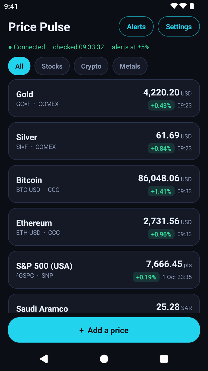 Price Pulse