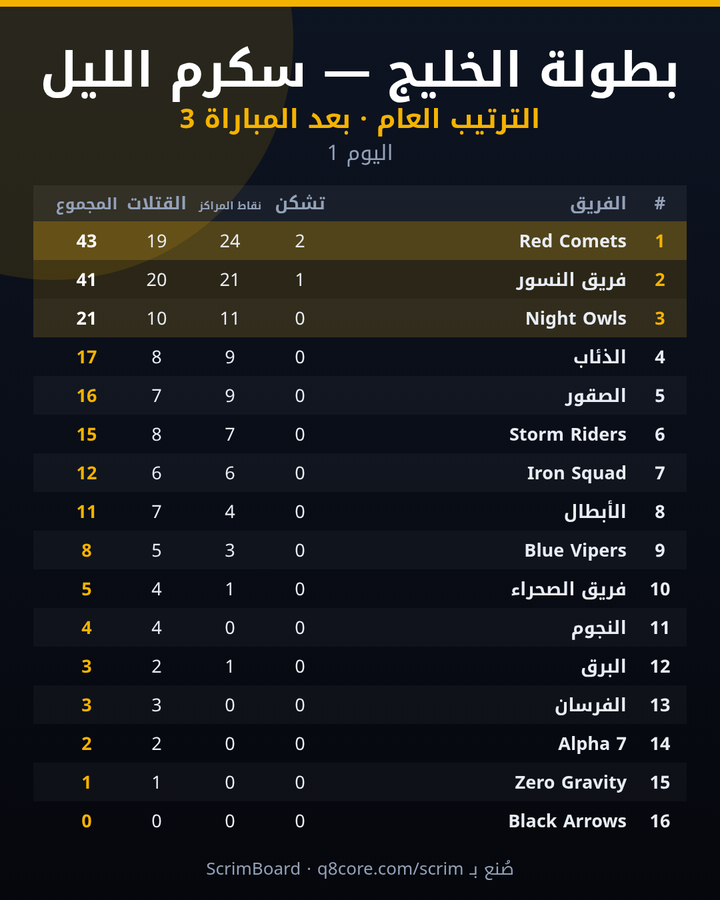 لوحة السكرم